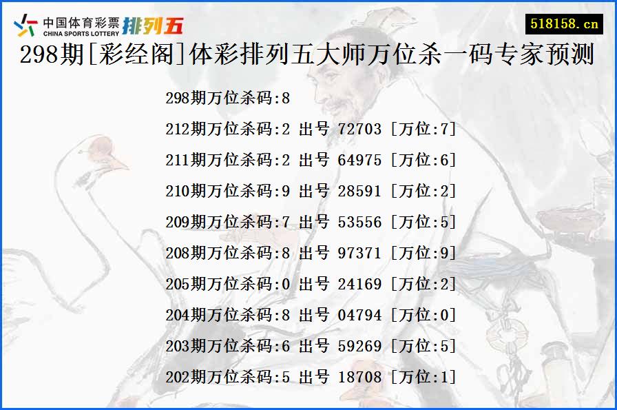 298期[彩经阁]体彩排列五大师万位杀一码专家预测