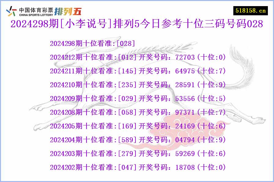 2024298期[小李说号]排列5今日参考十位三码号码028