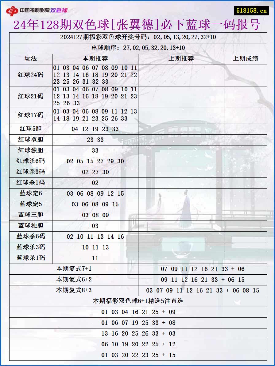 24年128期双色球[张翼德]必下蓝球一码报号