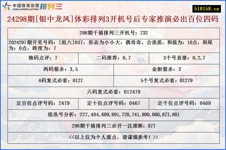 24298期[银中龙凤]体彩排列3开机号后专家推演必出百位四码