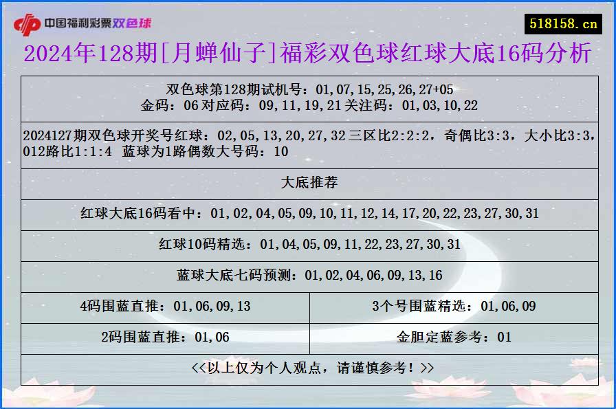 2024年128期[月蝉仙子]福彩双色球红球大底16码分析