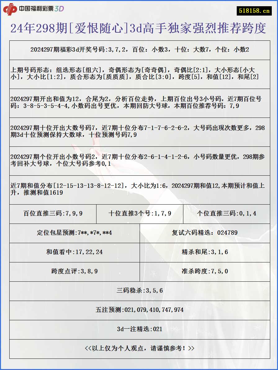 24年298期[爱恨随心]3d高手独家强烈推荐跨度