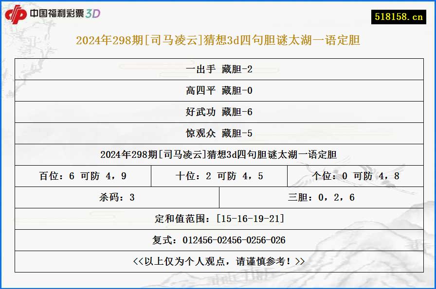 2024年298期[司马凌云]猜想3d四句胆谜太湖一语定胆