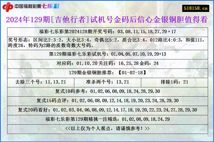 2024年129期[吉他行者]试机号金码后信心金银铜胆值得看