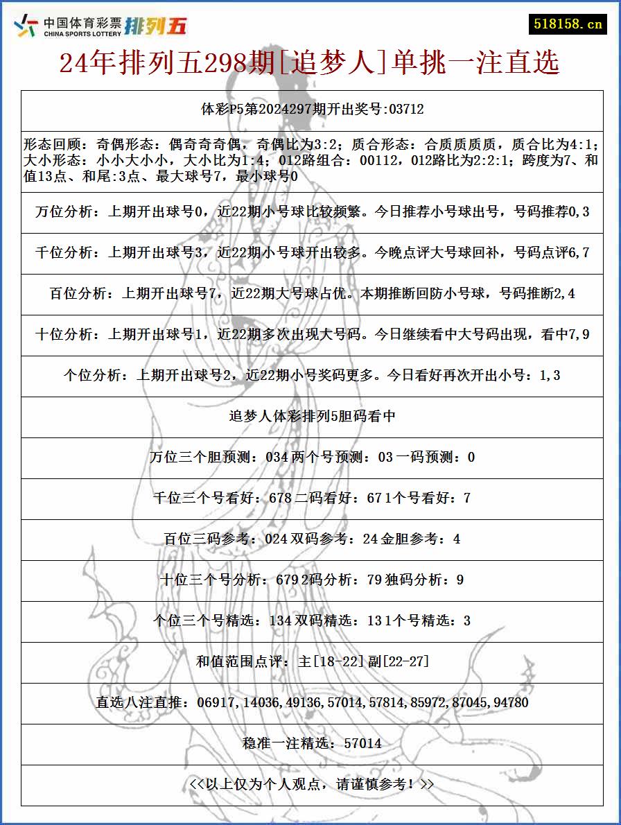 24年排列五298期[追梦人]单挑一注直选