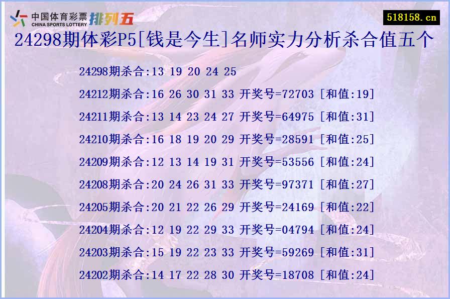 24298期体彩P5[钱是今生]名师实力分析杀合值五个