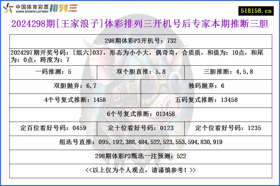 2024298期[王家浪子]体彩排列三开机号后专家本期推断三胆