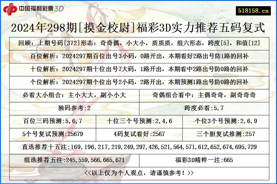 2024年298期[摸金校尉]福彩3D实力推荐五码复式