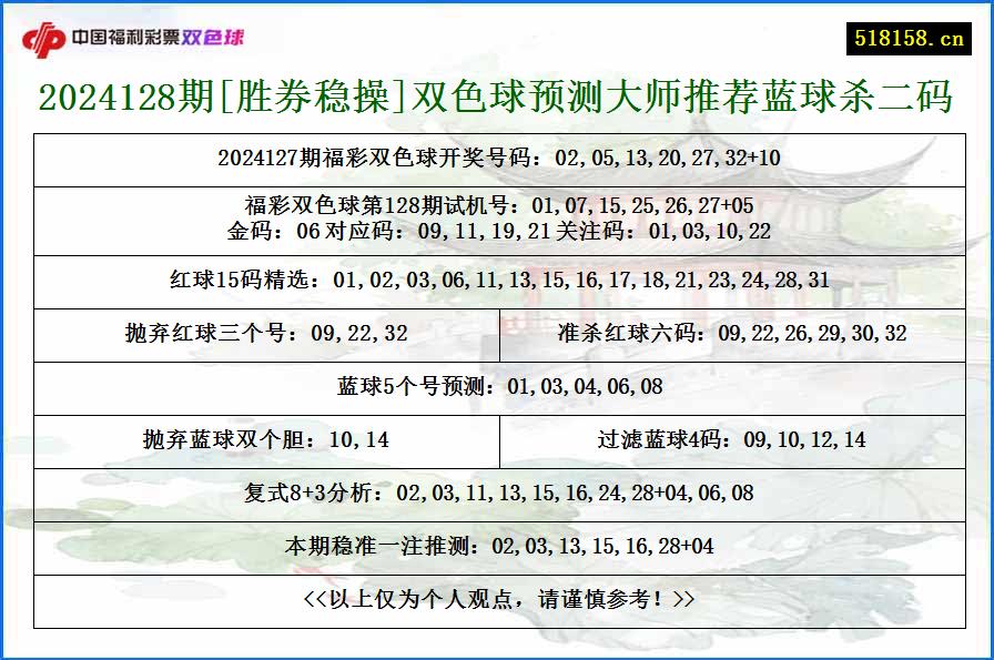 2024128期[胜券稳操]双色球预测大师推荐蓝球杀二码