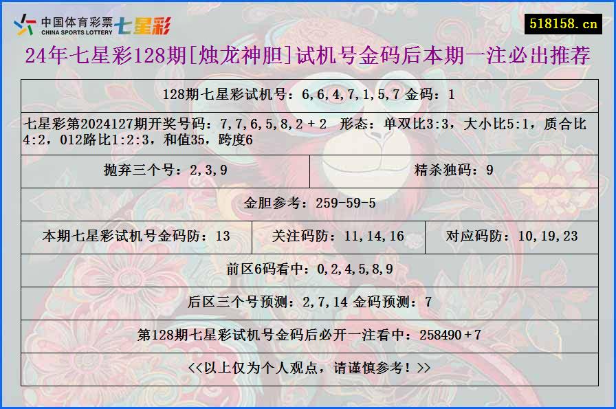 24年七星彩128期[烛龙神胆]试机号金码后本期一注必出推荐