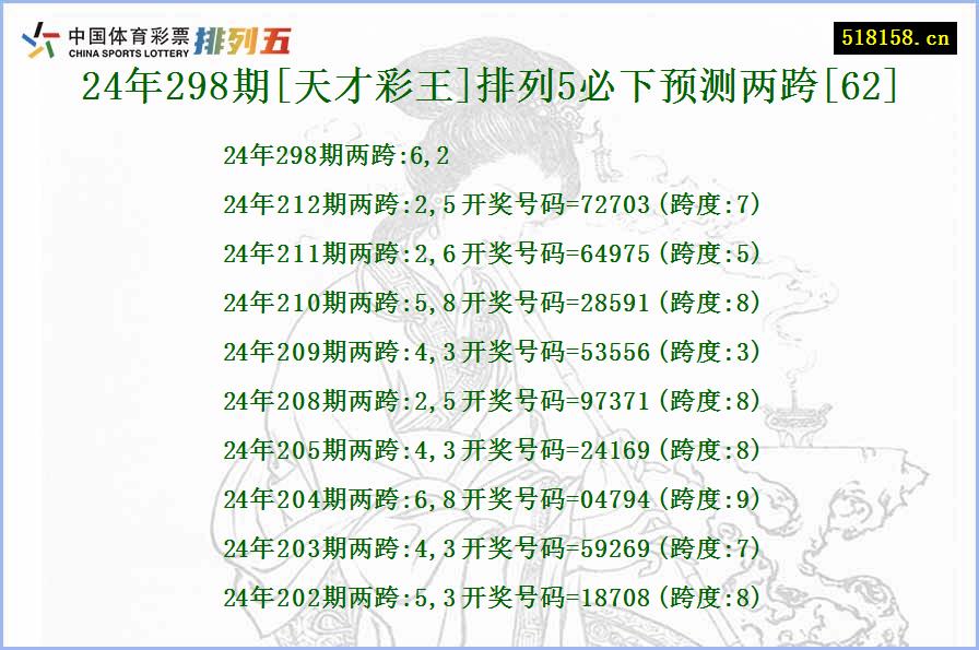 24年298期[天才彩王]排列5必下预测两跨[62]