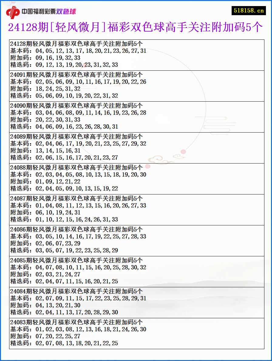 24128期[轻风微月]福彩双色球高手关注附加码5个