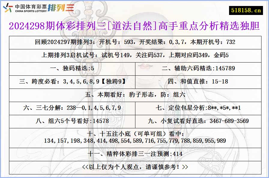 2024298期体彩排列三[道法自然]高手重点分析精选独胆