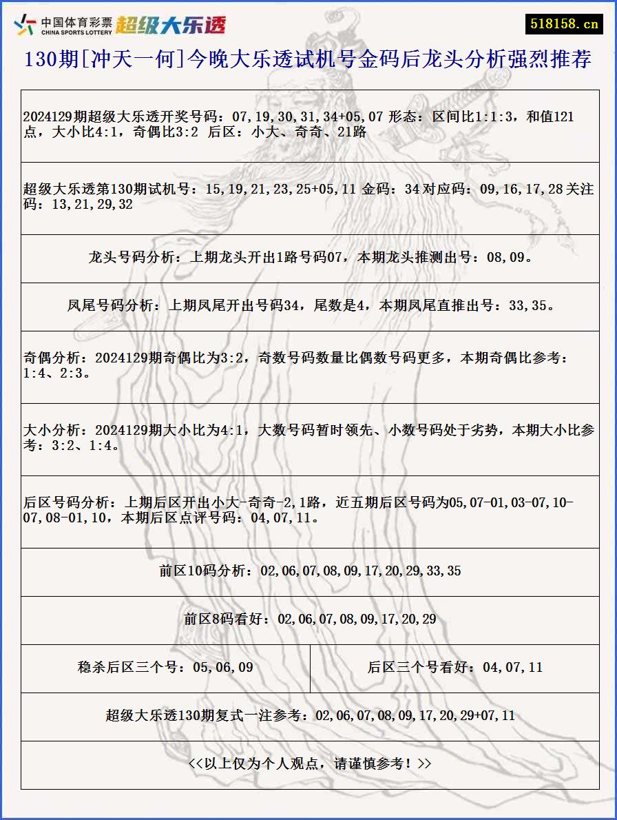 130期[冲天一何]今晚大乐透试机号金码后龙头分析强烈推荐