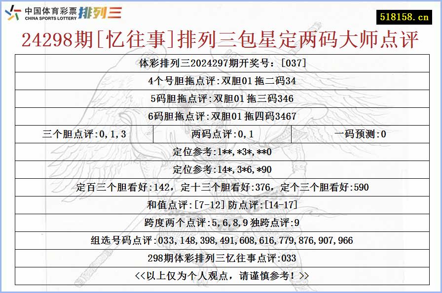 24298期[忆往事]排列三包星定两码大师点评