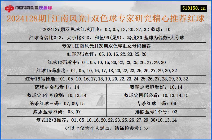 2024128期[江南风光]双色球专家研究精心推荐红球