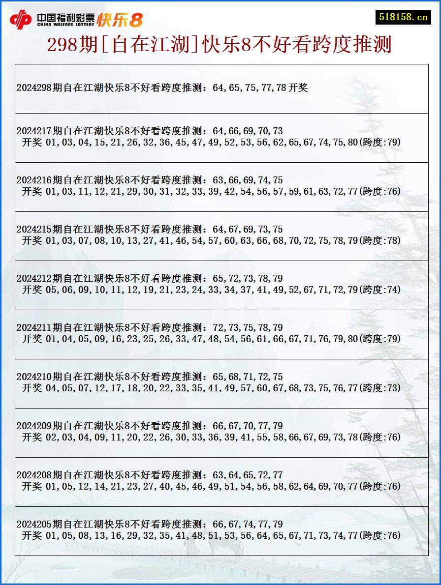 298期[自在江湖]快乐8不好看跨度推测