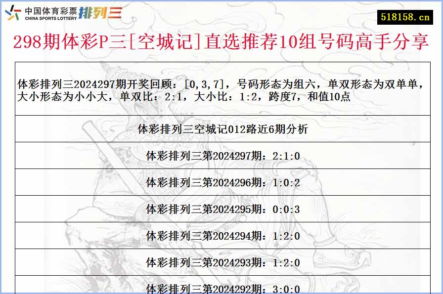 298期体彩P三[空城记]直选推荐10组号码高手分享