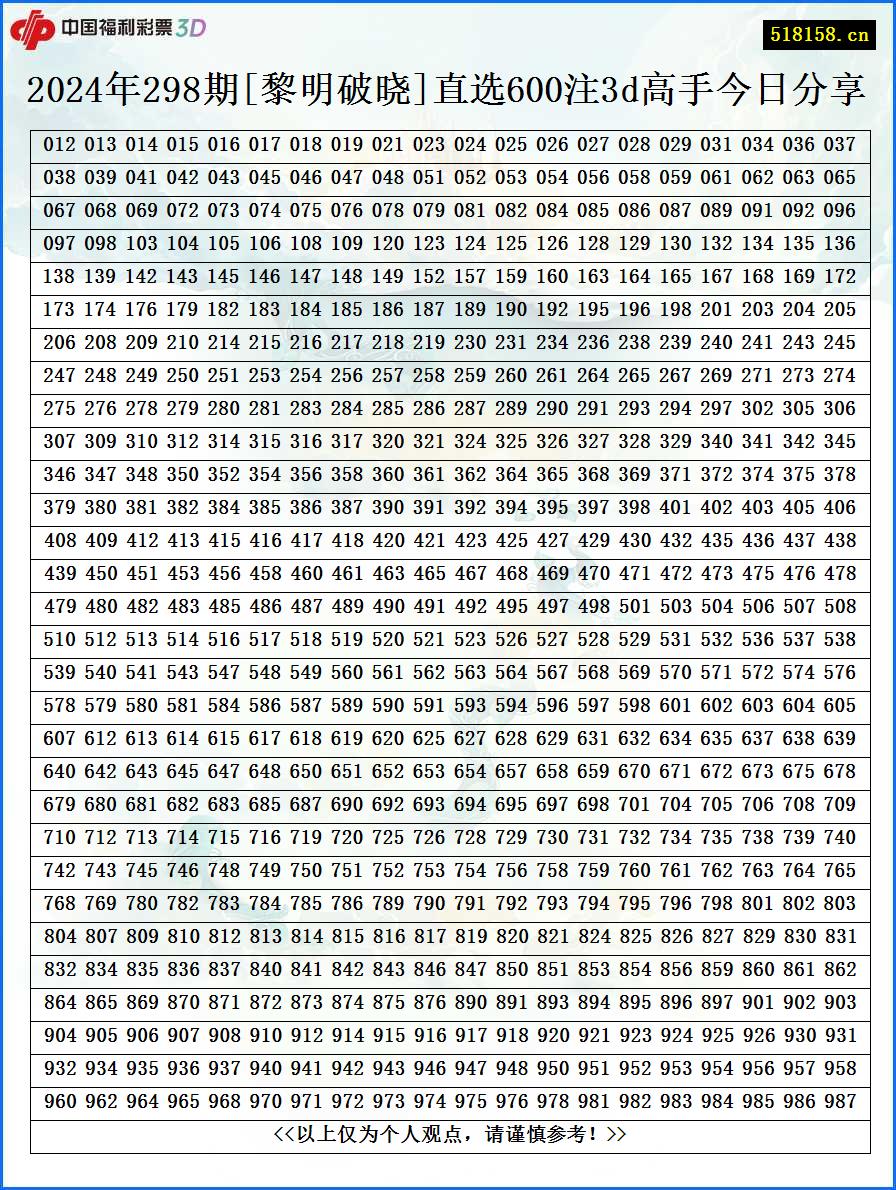 2024年298期[黎明破晓]直选600注3d高手今日分享