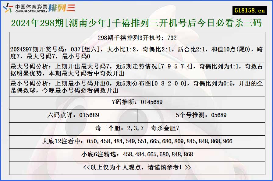 2024年298期[湖南少年]千禧排列三开机号后今日必看杀三码