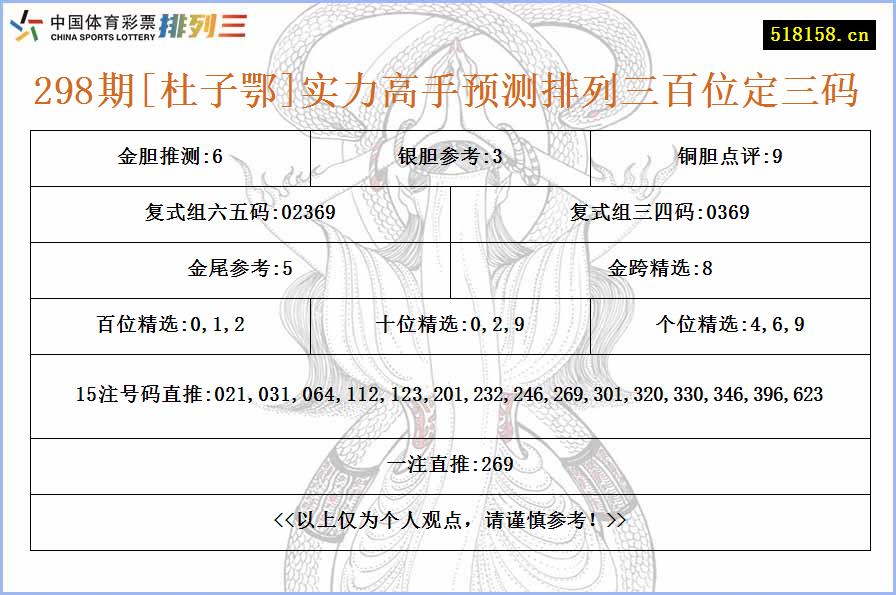 298期[杜子鄂]实力高手预测排列三百位定三码