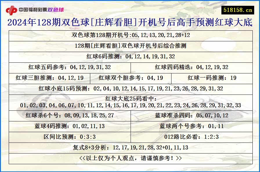 2024年128期双色球[庄辉看胆]开机号后高手预测红球大底