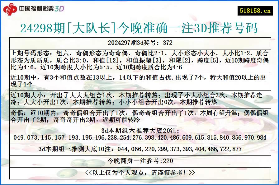 24298期[大队长]今晚准确一注3D推荐号码