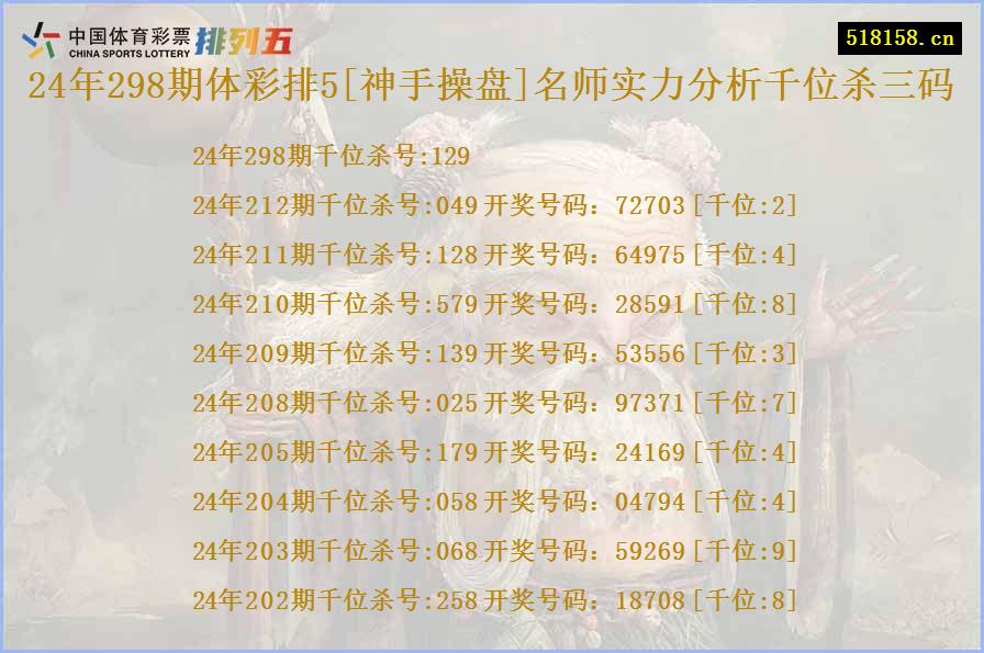 24年298期体彩排5[神手操盘]名师实力分析千位杀三码