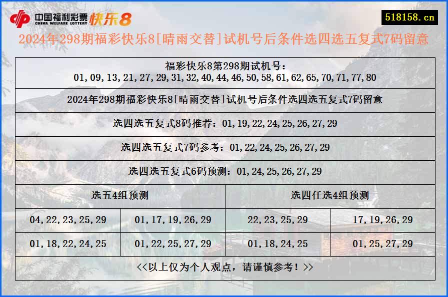 2024年298期福彩快乐8[晴雨交替]试机号后条件选四选五复式7码留意