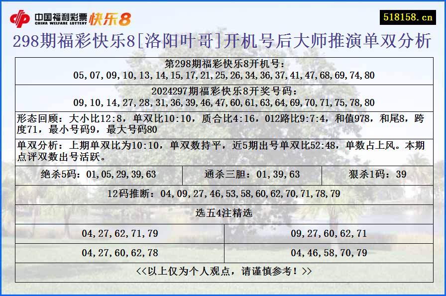 298期福彩快乐8[洛阳叶哥]开机号后大师推演单双分析