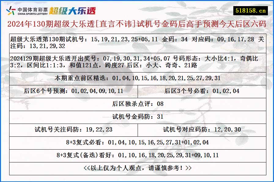 2024年130期超级大乐透[直言不讳]试机号金码后高手预测今天后区六码