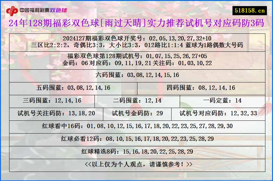 24年128期福彩双色球[雨过天晴]实力推荐试机号对应码防3码