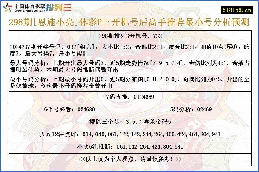 298期[恩施小亮]体彩P三开机号后高手推荐最小号分析预测