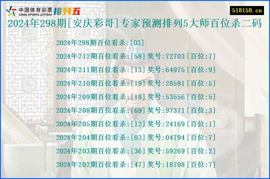 2024年298期[安庆彩哥]专家预测排列5大师百位杀二码