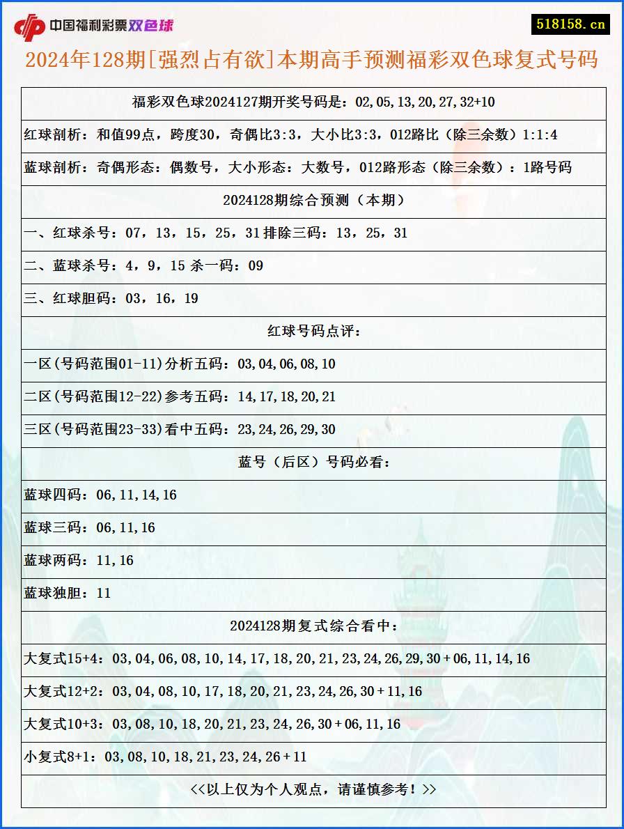 2024年128期[强烈占有欲]本期高手预测福彩双色球复式号码