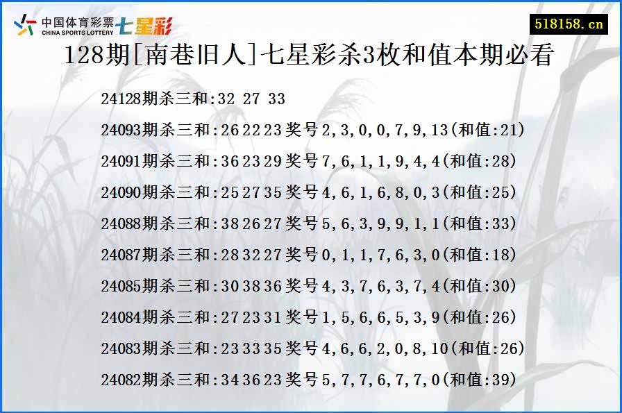 128期[南巷旧人]七星彩杀3枚和值本期必看