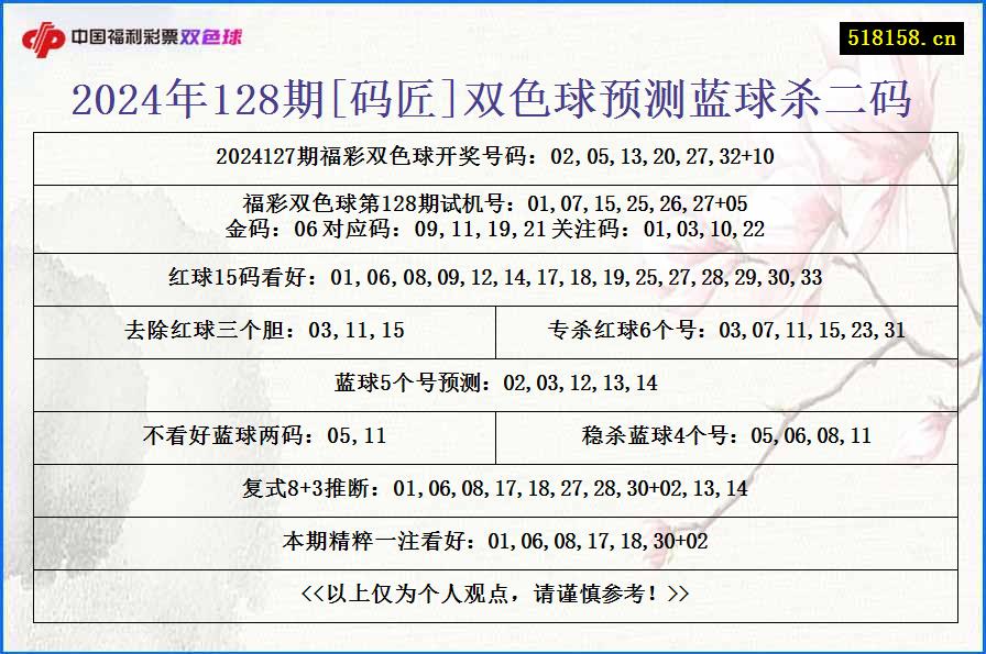 2024年128期[码匠]双色球预测蓝球杀二码