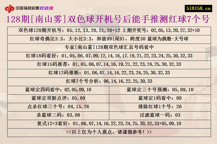 128期[南山雾]双色球开机号后能手推测红球7个号