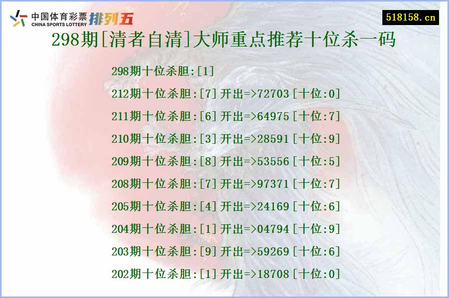 298期[清者自清]大师重点推荐十位杀一码