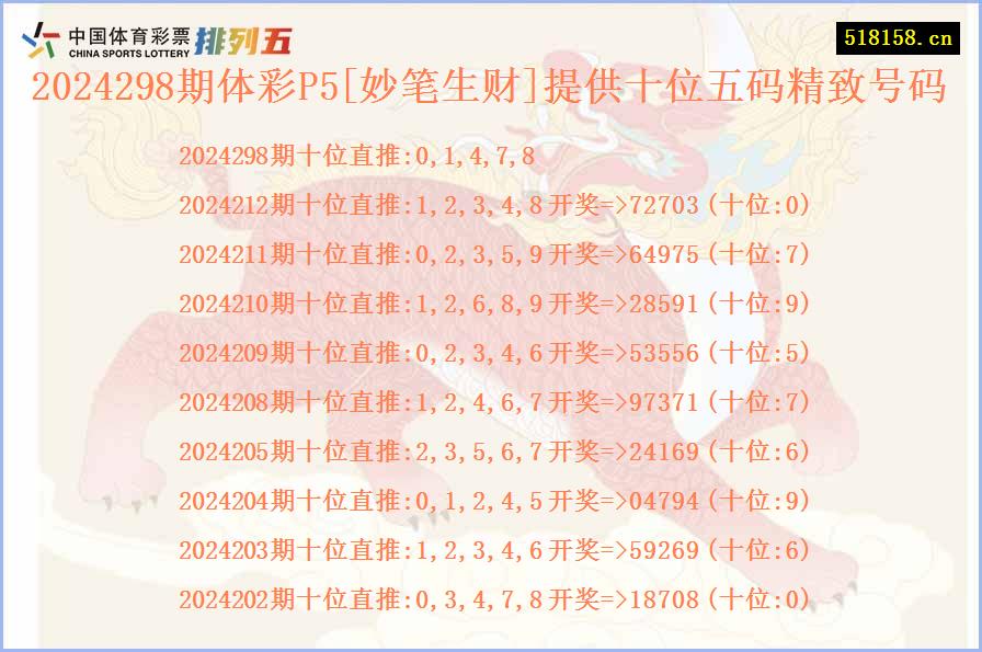 2024298期体彩P5[妙笔生财]提供十位五码精致号码