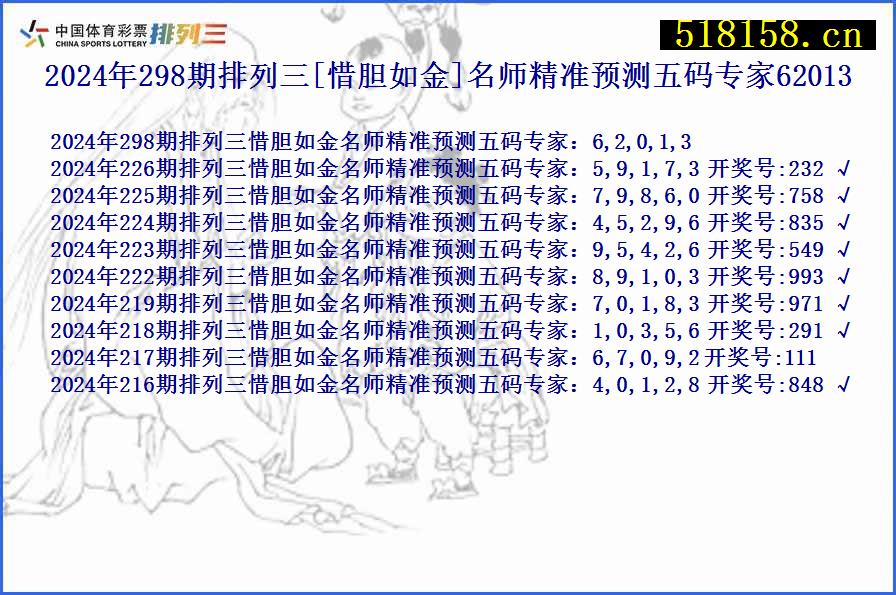 2024年298期排列三[惜胆如金]名师精准预测五码专家62013