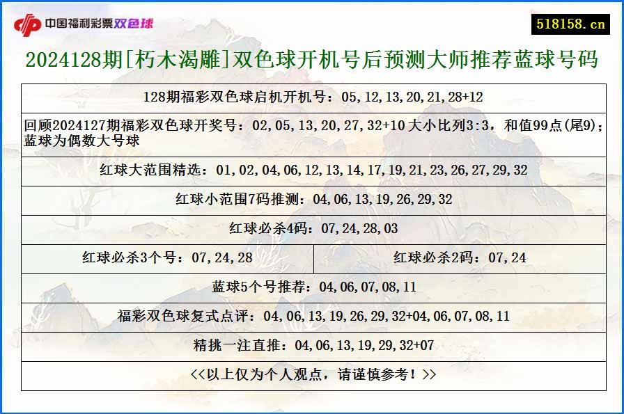 2024128期[朽木渴雕]双色球开机号后预测大师推荐蓝球号码