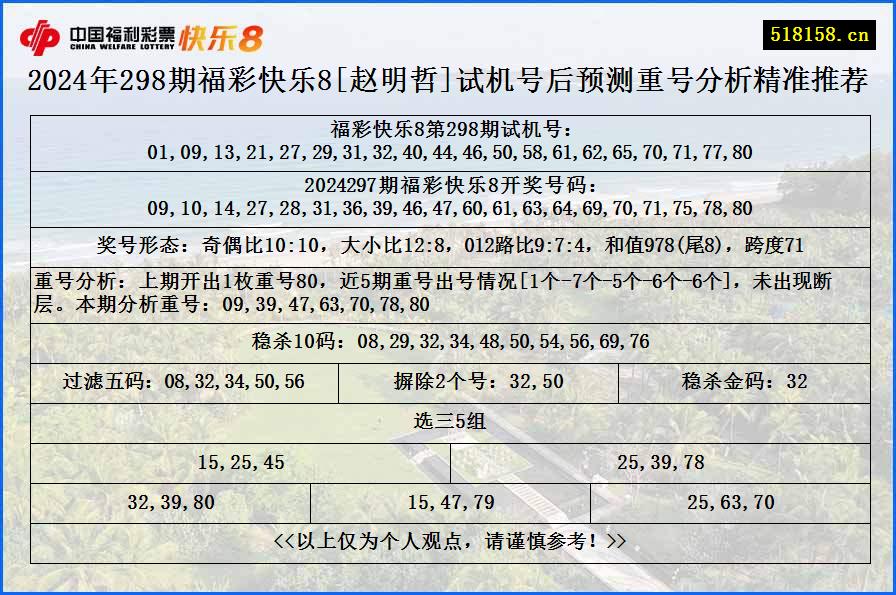 2024年298期福彩快乐8[赵明哲]试机号后预测重号分析精准推荐