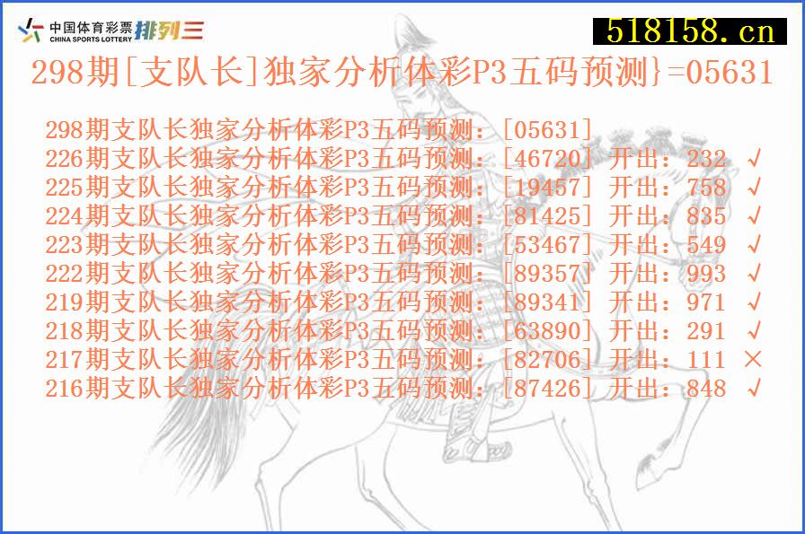 298期[支队长]独家分析体彩P3五码预测}=05631