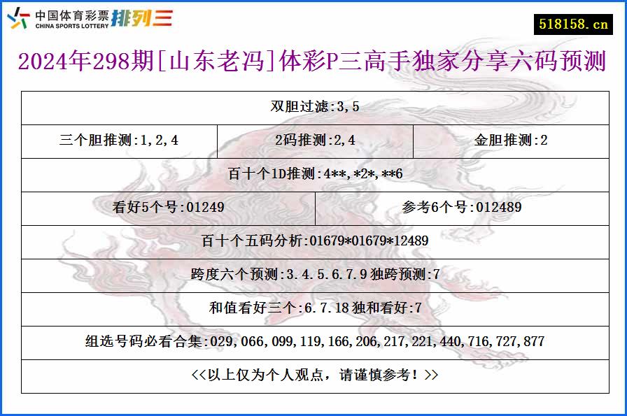 2024年298期[山东老冯]体彩P三高手独家分享六码预测