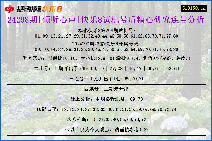 24298期[倾听心声]快乐8试机号后精心研究连号分析