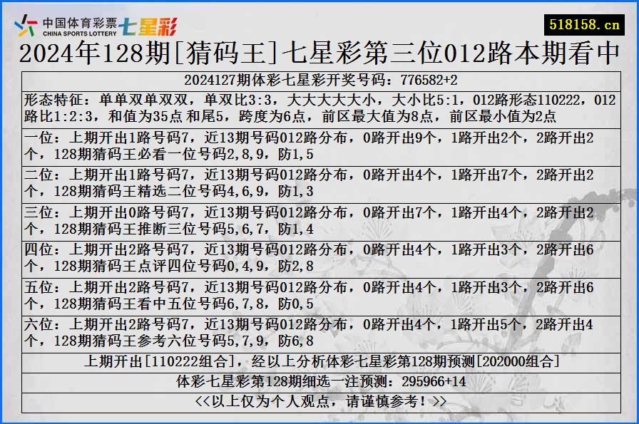 2024年128期[猜码王]七星彩第三位012路本期看中