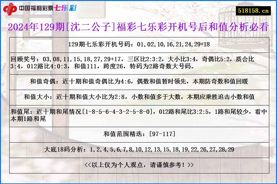 2024年129期[沈二公子]福彩七乐彩开机号后和值分析必看