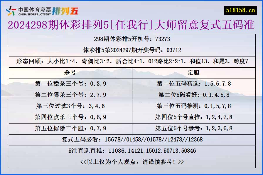 2024298期体彩排列5[任我行]大师留意复式五码准