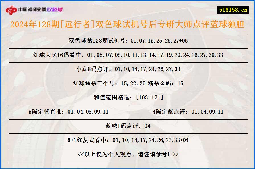 2024年128期[远行者]双色球试机号后专研大师点评蓝球独胆